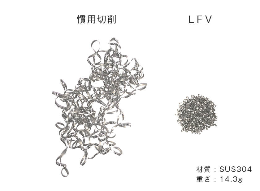 自動旋盤Cincomの切粉分断機能LFV