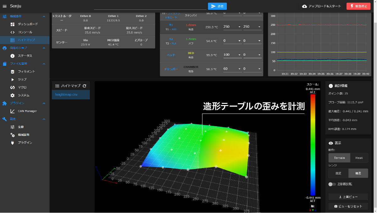 3Dプリンタ造形テーブルの歪みを計測