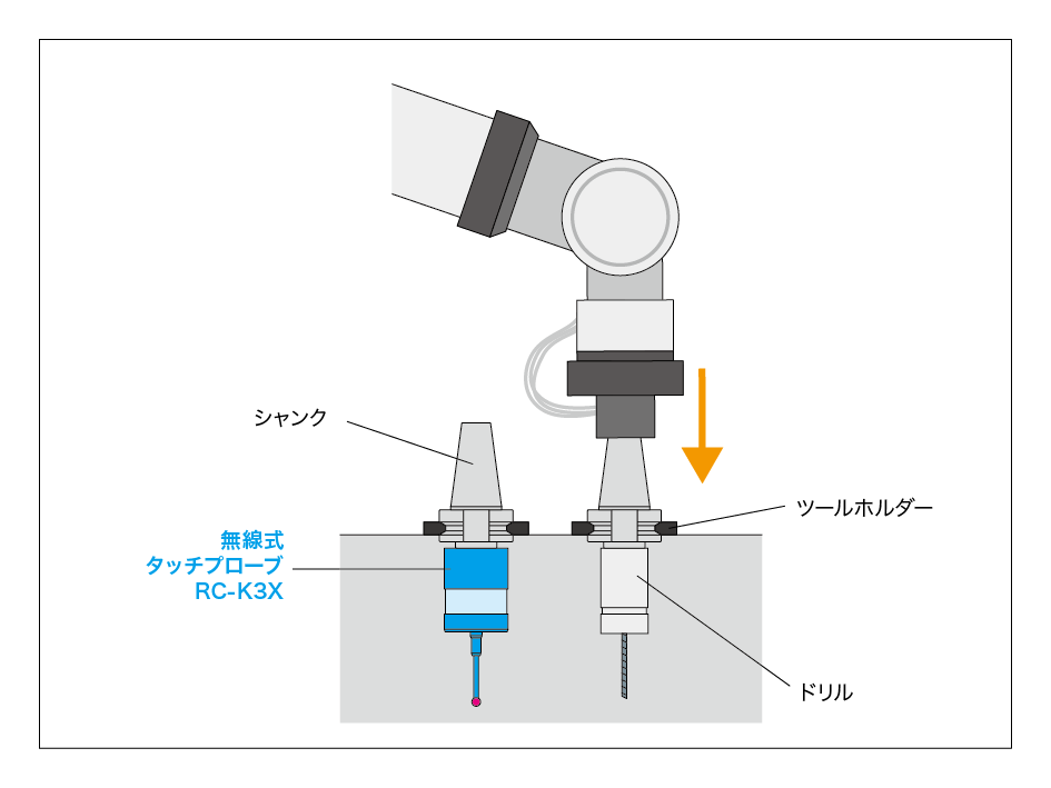 ロボットでのタッチプローブ活用事例（ロボットハンド交換）