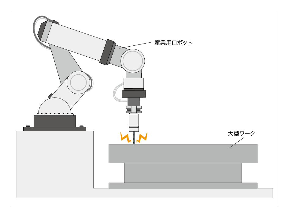 ロボットでのタッチプローブ活用事例（ドリルで加工）