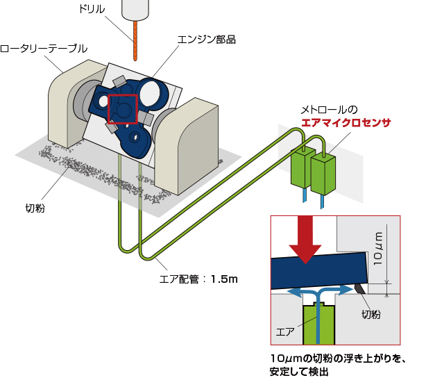 治具へのセンサ活用事例2