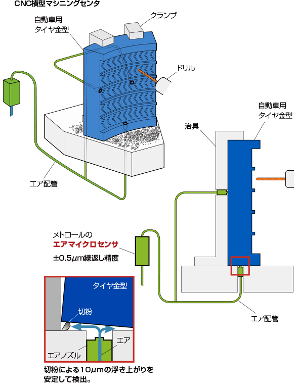 治具へのセンサ活用事例１