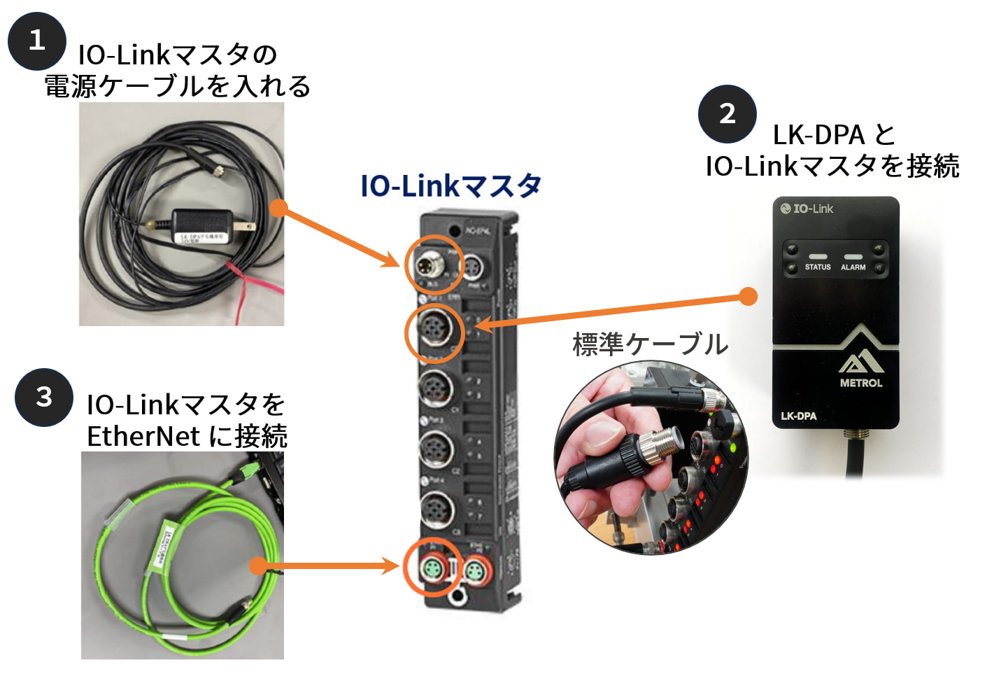 LK-DPAの接続方法