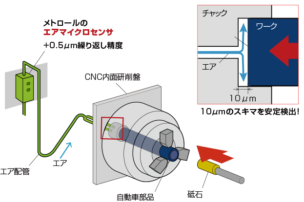 治具へのセンサ活用事例3