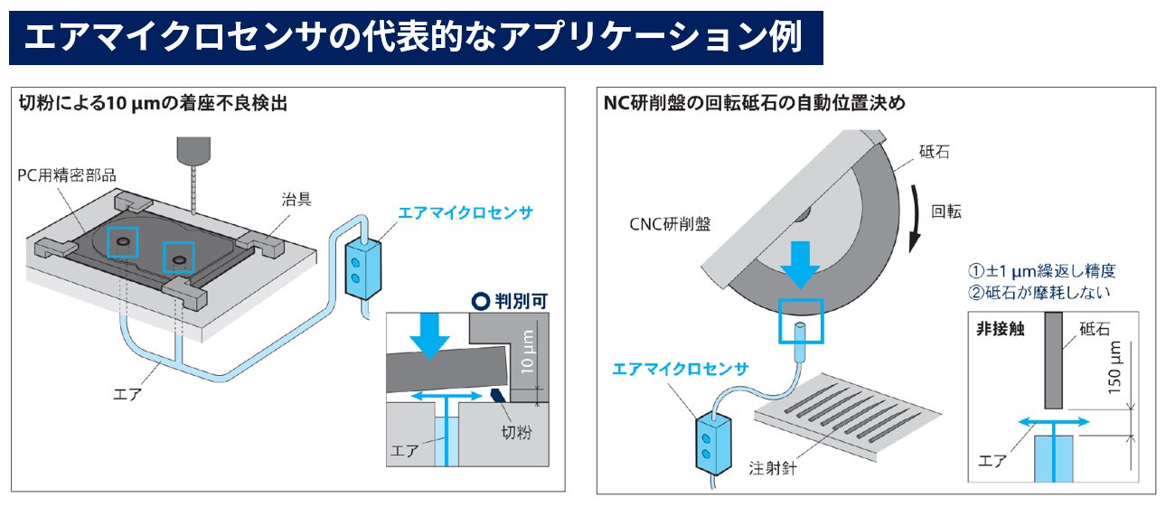 エアマイクロセンサ（着座センサー）の代表的なアプリケーション