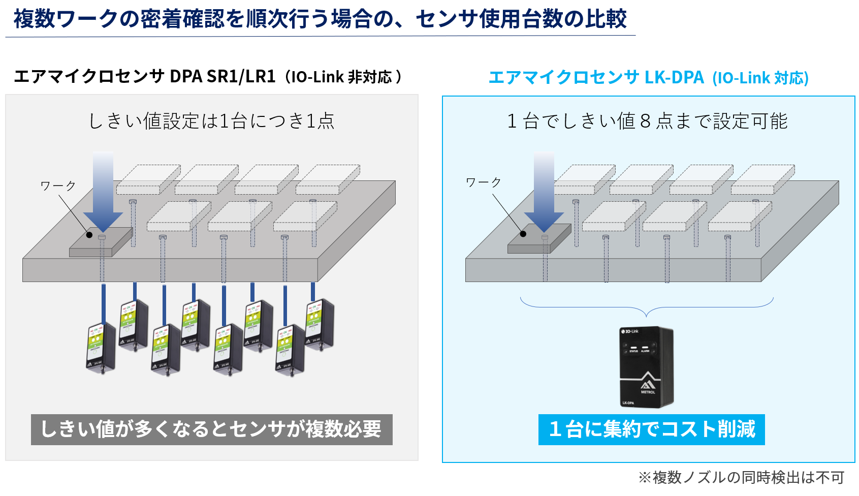 複数ワークを密着確認を順次行う場合のセンサ使用台数の比較