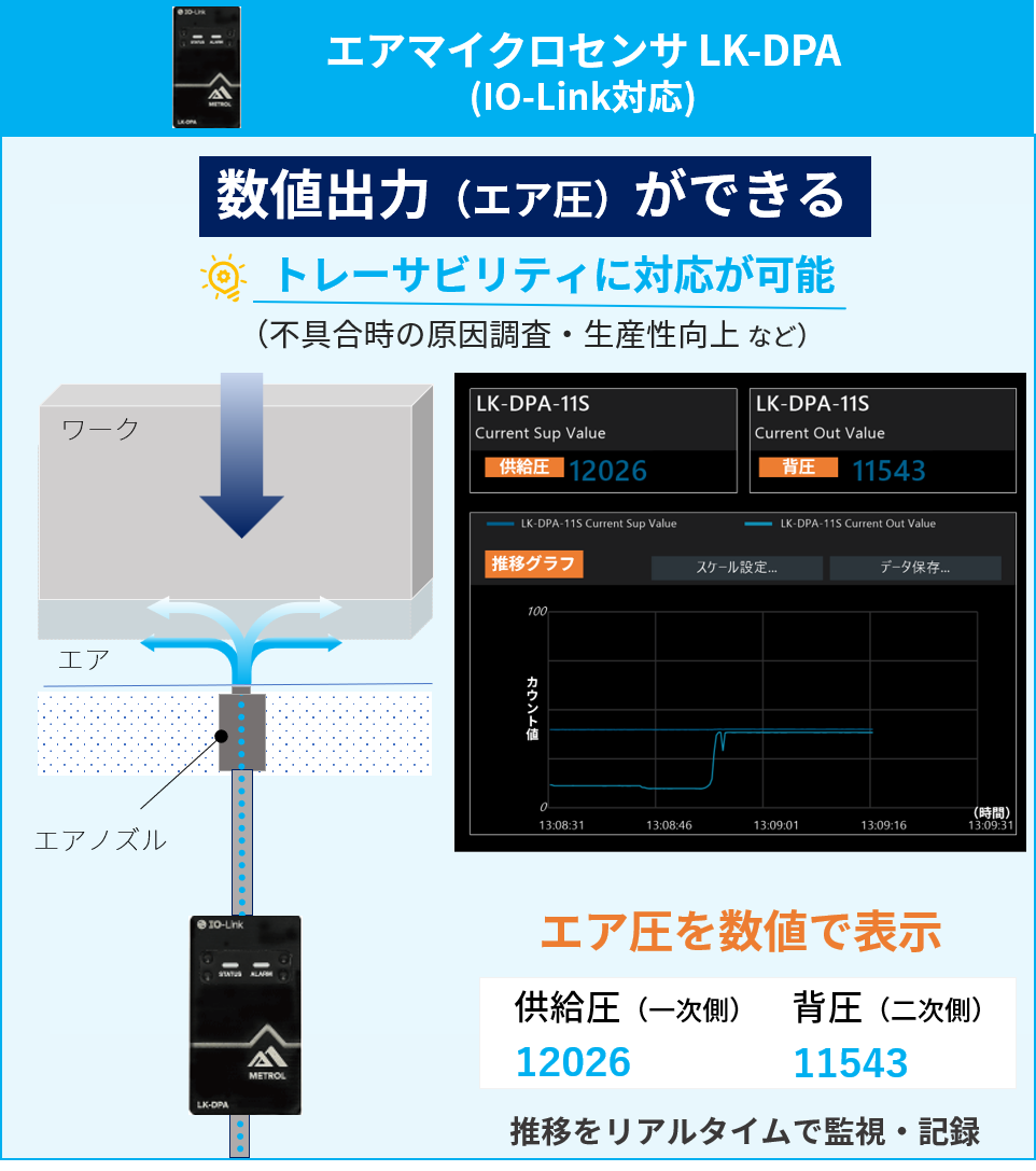 LK-DPA