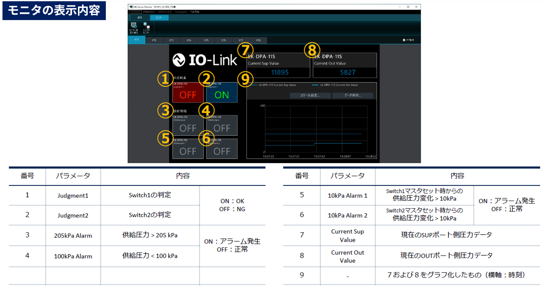 LK-DPAをIO-Linkに接続したときの画面